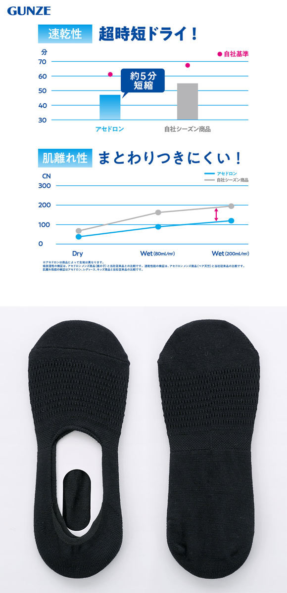 グンゼ アセドロン メガメッシュ フットカバー ソックス メンズ 靴下 GUNZE 吸放湿 25-27cm