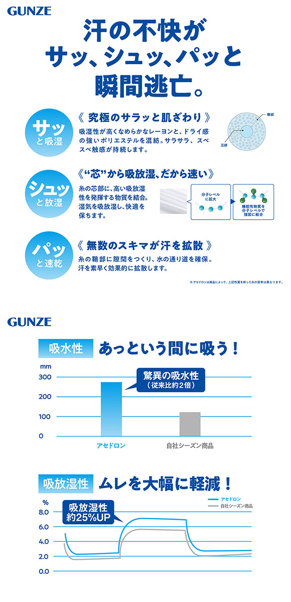 グンゼ アセドロン つま先切替 メガメッシュ スニーカー丈 ソックス メンズ 靴下 GUNZE 吸放湿 25-27cm