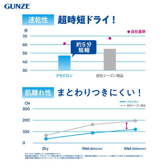 グンゼ GUNZE アセドロン ボクサーパンツ 前とじ メンズ