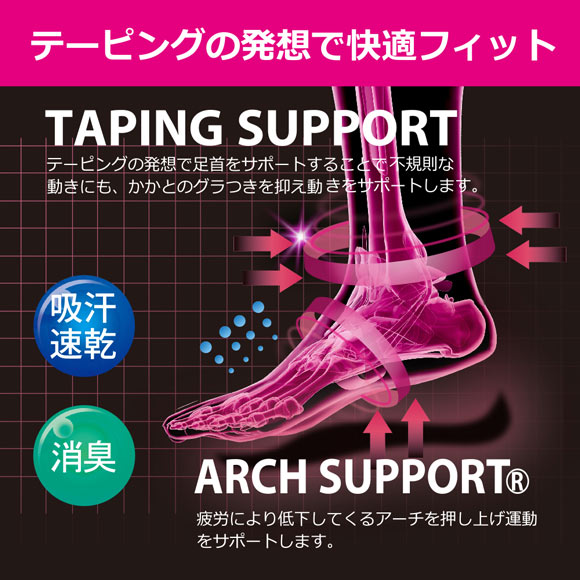 グンゼ GUNZE アクティブスタイル アーチサポート ショート丈 5本指ソックス 靴下 レディース スポーツソックス