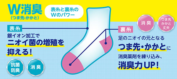 学校へ行こう お母さんの声を集めて作った丈夫なW消臭靴下 ハイソックス 2足組 16-18cm 19-21cm 22-24cm リブ仕様