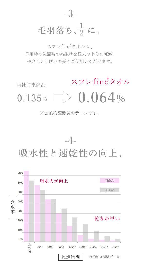 ブルーミングフローラ 綿100％スフレfineタオル バスポンチョ ワンピース バスローブ ルームウェア パジャマ 風呂上り改良進化シリーズ