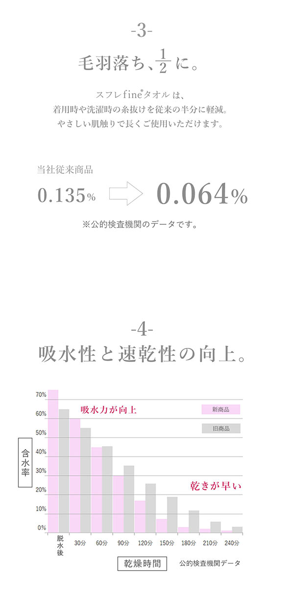 ヘアバンド 吸水 速乾 洗顔 綿100％ パイル 涼しい 夏 薄手 リボン お風呂上り 汗 ブルーミングフローラ スフレfineタオル