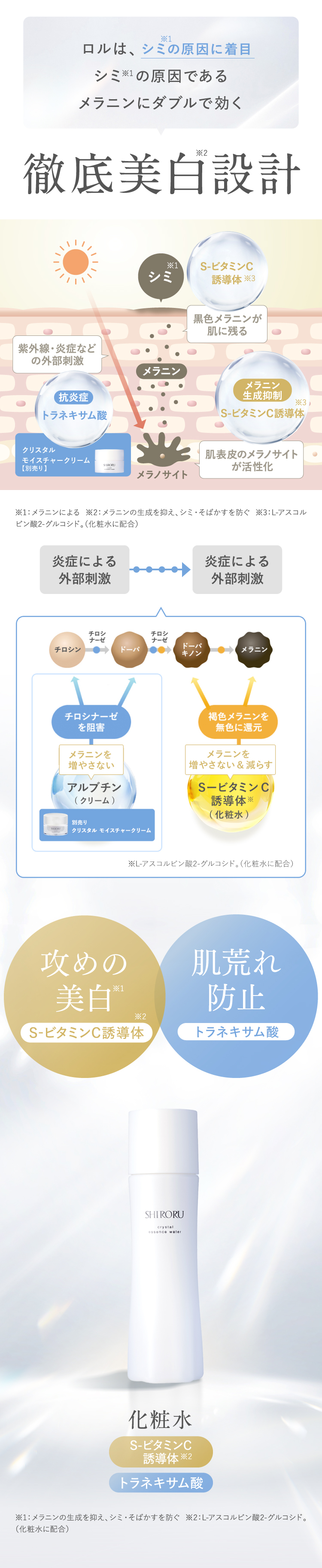 最安値！シロルクリスタルエッセンスウォーター化粧水100ml入り4点セット クリスタル エッセンスウォーター[医薬部外品]｜SHIRORU(シロル