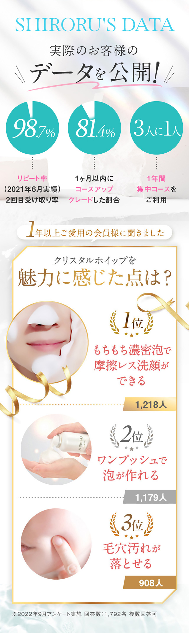 SHIRORU シロル クリスタルホイップ 3本セット 炭酸 泡洗顔 炭酸洗顔 