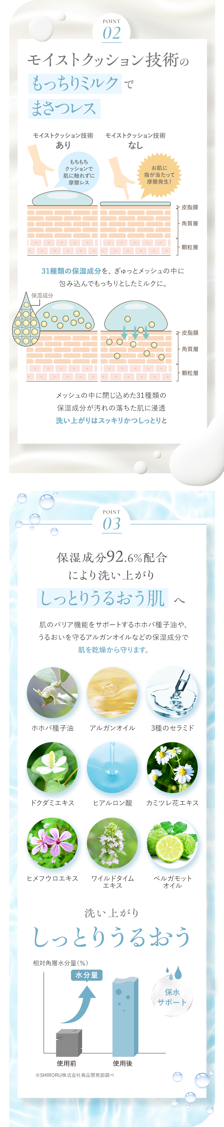 SHIRORU（シロル） モイストクレンジングミルク （1本120g）メイク