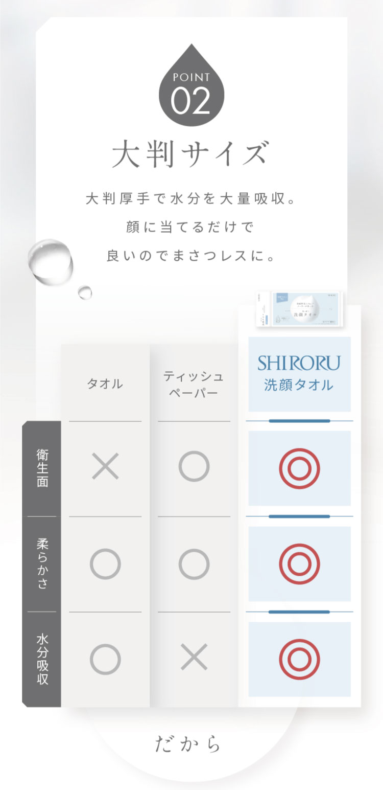 POINT02 大判サイズ 大判厚手で水分を大量吸収顔に当てるだけで良いのでまさつレスに。