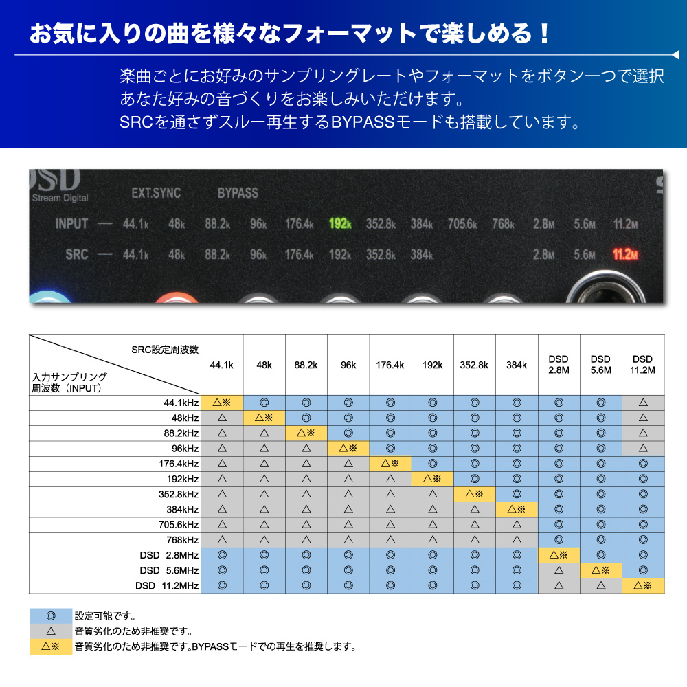SWD-DA20-SD クロック入力機能付 高機能USB D/Aコンバーター