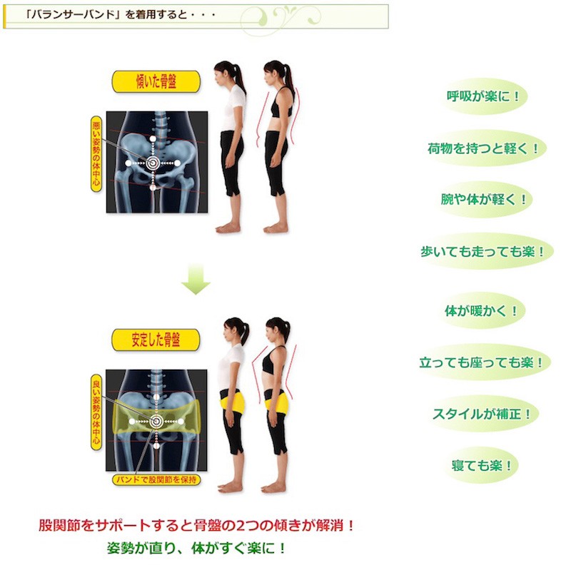 骨盤ベルト 銅・ネオバランサーバンド 腰部・股関節サポート 男女兼用