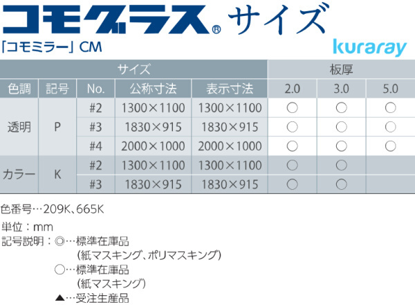 日本製　アクリル板　ミラークリア(押出板)　厚み2mm　900X900mm　切断面仕上なし　(面取り商品のリンクあり)　縮小カット1枚無料