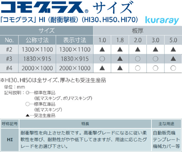 コモグラス 耐 衝撃 板