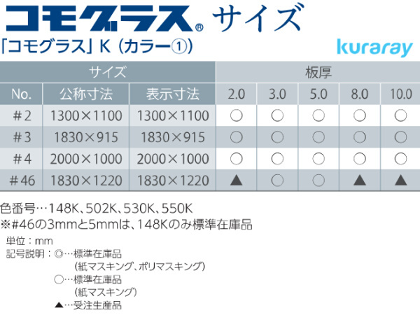 日本製　アクリル板　ガラス色(キャスト板)　700X900mm　切断面仕上なし　(面取り商品のリンクあり)　厚み10mm　縮小カット1枚無料