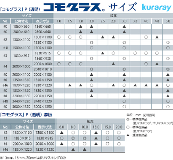 日本製 アクリル板 透明 押出板 厚み5mm 100x300mm 縮小カット1枚無料 切断面仕上なし 面取り商品のリンクあり N Cgp5 1030 資材マーケット Comヤフー店 通販 Yahoo ショッピング 日本製 アクリル板 透明 押出板 厚み5mm 100x300mm 縮小カット1枚無料 切断面仕上なし 面取り商品のリンクあり N Cgp5 1030 資材マーケット Comヤフー店 通販 Yahoo ショッピング