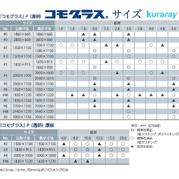 日本製　アクリル板　透明(押出板)　厚み20mm　1830X915mm　(3X6)　コモグラス　(業務用)