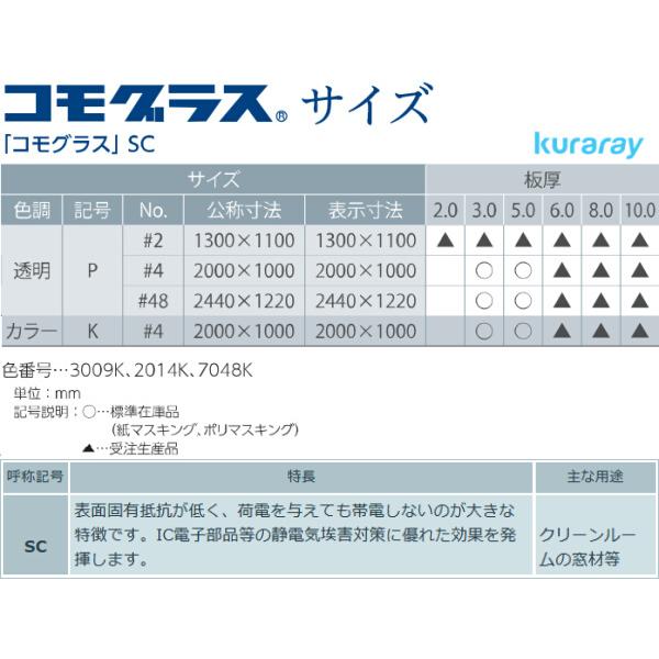 日本製　アクリル板　透明(紫外線カット押出板)　900X900mm　切断面仕上なし　縮小カット1枚無料　厚み3mm　(面取り商品のリンクあり)