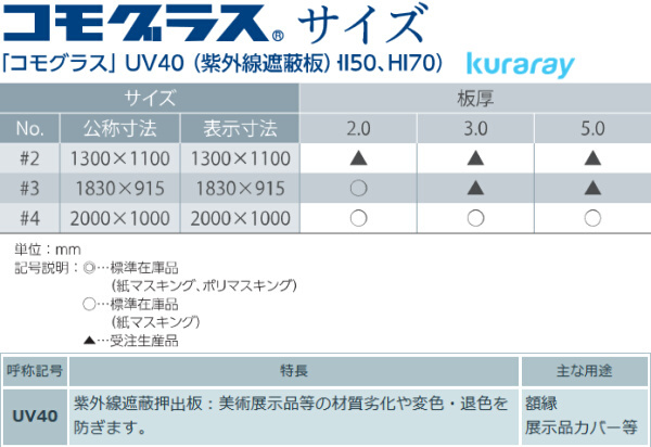 日本製 アクリル板 透明(紫外線UVカット押出板) 厚み2mm 1830X915mm (3X6) コモグラス  3カットまで無料(業務用)カット品のカンナ・糸面取り依頼のリンク有