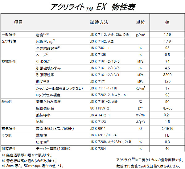 日本製 アクリル板 透明(押出板) 厚み10mm 1830X915mm (3X6) アクリ