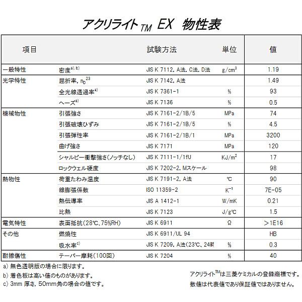 日本製　アクリル板　白(押出板)　厚み5mm　カット品のカンナ・糸面取り依頼のリンク有　(3X6)　3カットまで無料(業務用)　アクリライトEX　1830X915mm