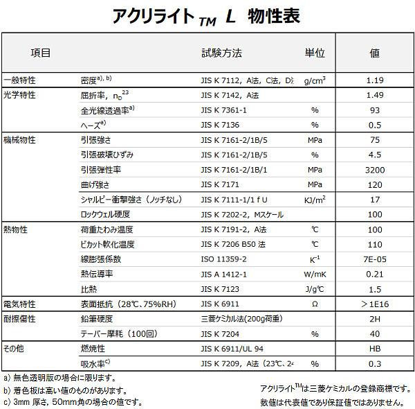 日本製　アクリライト　アクリル板　透明(キャスト板)　(定尺)　1325X1075mm　厚み15mm　(業務用)