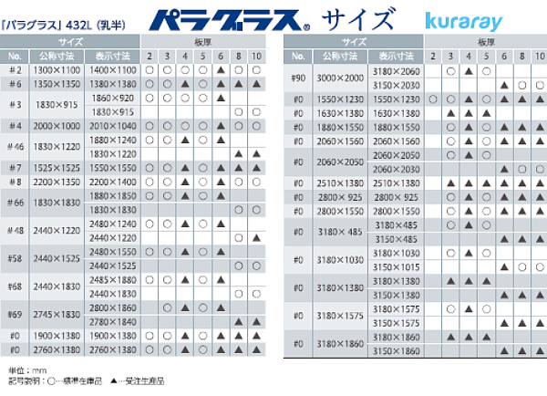 日本製　パラグラス　アクリル板　2010X1040mm　厚み8mm　3カットまで無料(業務用)　(1X2)　乳半(キャスト板)　カット品のカンナ・糸面取り依頼のリンク有
