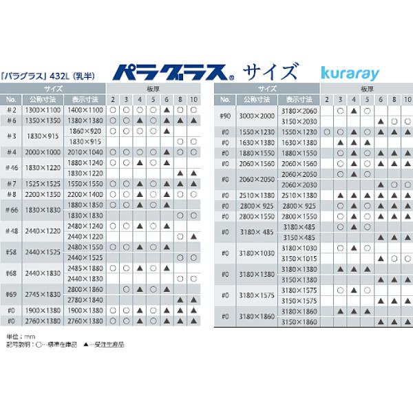 日本製　パラグラス　アクリル板　乳半(キャスト板)　厚み10mm　(14X22)　(業務用)　2200X1400mm