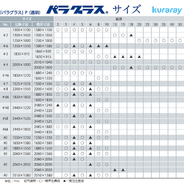 日本製　パラグラス　アクリル板　3カットまで無料(業務用)カット品のカンナ・糸面取り依頼のリンク有　2000X1000mm　透明(キャスト板)　厚み13mm　(1X2)