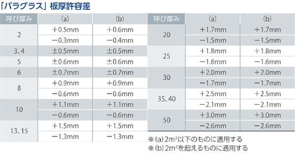 日本製　パラグラス　アクリル板　透明(キャスト板)　(1X2)　(業務用)　厚み15mm　2000X1000mm