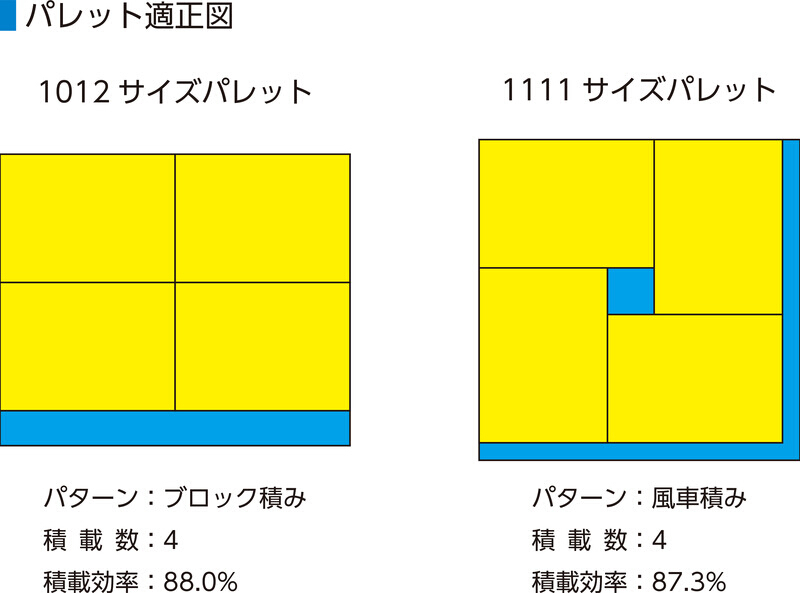 専用商品 三甲（サンコー） サンボックス#64【5個セット】206100 オプション