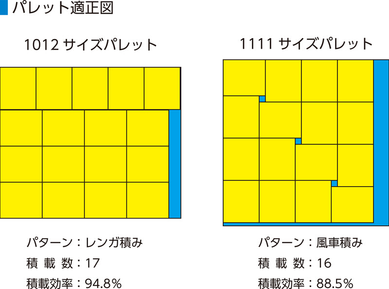 品質が 三甲 オリコンEP5B 【3個セット】 556350 サンコー(三甲) 沖縄 業務用ごみ箱・ごみ袋