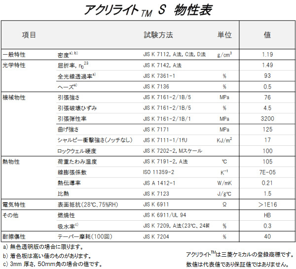 日本製 アクリル板 ピンスポット透明(型板) 厚み3mm 200X200mm 縮小カット1枚無料｜shizaimarket｜02