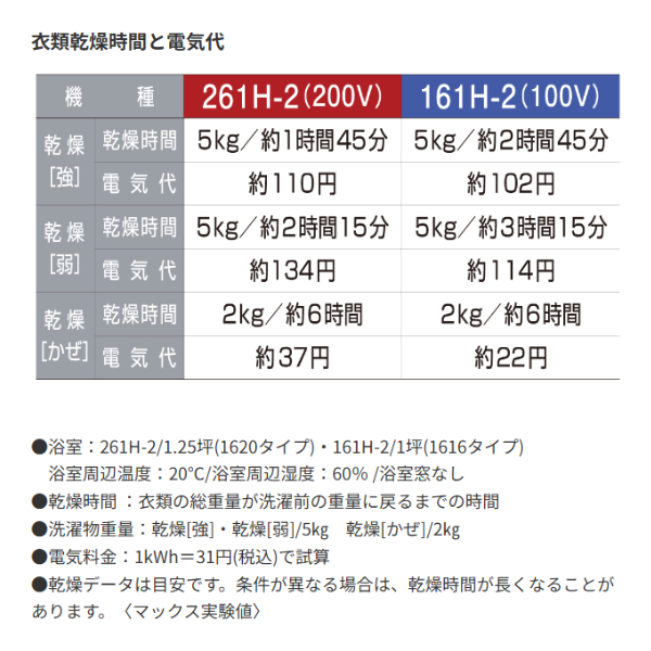 浴室暖房換気乾燥機 マックス BS-261H-2 200V 1室換気 MAX : 資材屋