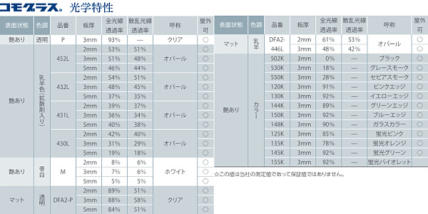 日本製 アクリル板 透明(紫外線UVカット押出板) 厚み3mm 500X800mm