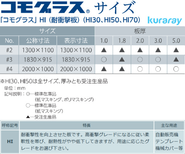 日本製 アクリル板 透明耐衝撃板HI70(押出板) 厚み3mm 1830X915mm (3X6