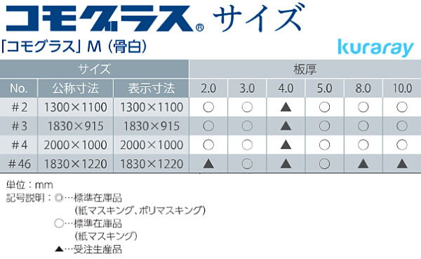 日本製 アクリル板 白(押出板) 厚み2mm 1830X915mm (3X6) コモグラス 3