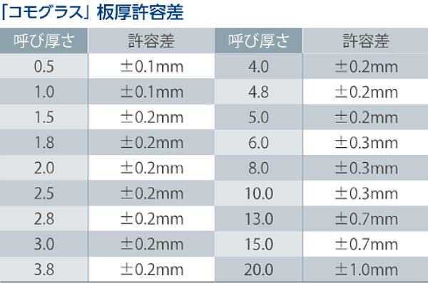 日本製 アクリル板 透明(押出板) 厚み5mm 1380X1100mm (定尺