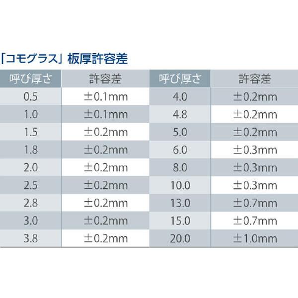 日本製 カナセライト アクリル板 ガラス色(キャスト板) 厚み8mm 2030X1020mm (1X2) 3カットまで無料(業務用) カット品のカンナ・糸面取り依頼のリンク有 - 1