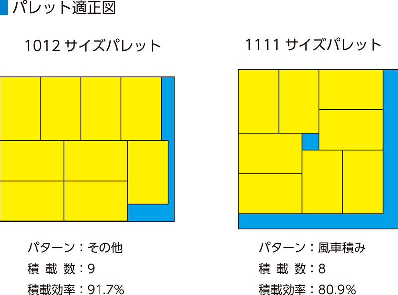 サンボックス#7M【3個セット】200710 サンコー(三甲) オプション・沖縄離島以外配送無料の複数セット商品のリンク・適合製品一覧あり｜shizaiya｜02