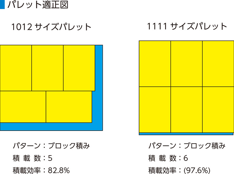 サンボックス#50A【10個セット】204901 サンコー(三甲) オプション・沖縄離島以外配送無料の複数セット商品のリンク・適合製品一覧あり その他梱包用具