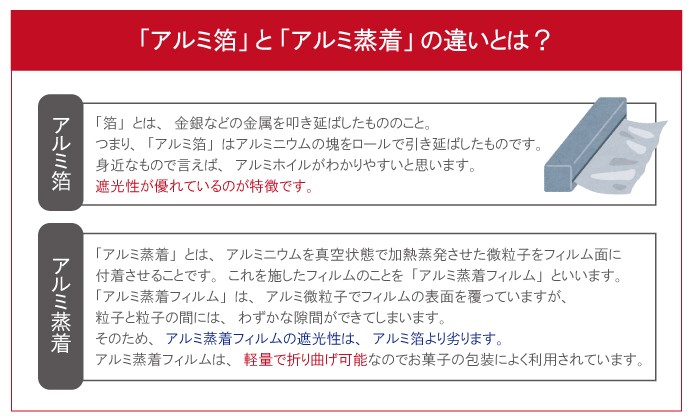 明和産商 バリアー性 レトルト用 130℃ アルミ スタンド袋 HASタイプ