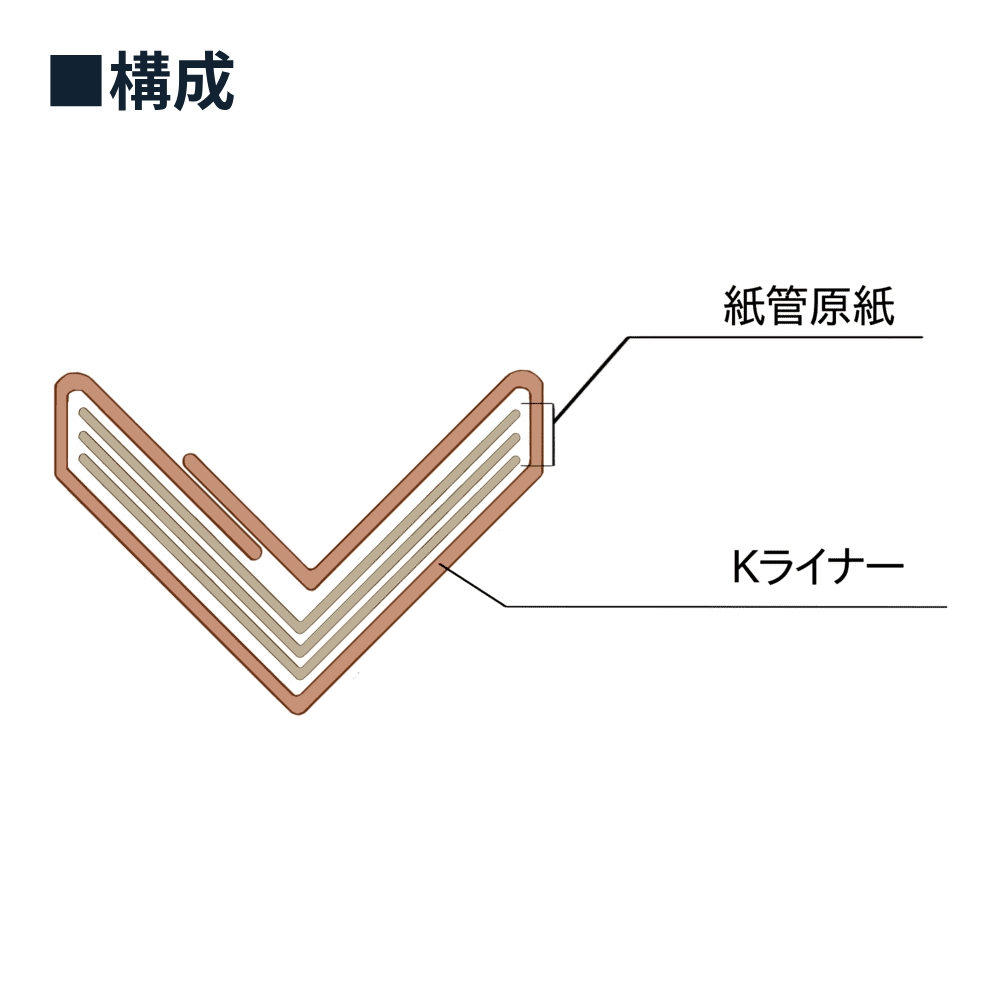 エッジボードLW 100mm (10本セット) 国産 紙製 角あて 角当て 保護材 L字アングル タフボード コーナーアングル エッジプロテクター L型  : edge-b-100-10 : 資材屋さん - 通販 - Yahoo!ショッピング