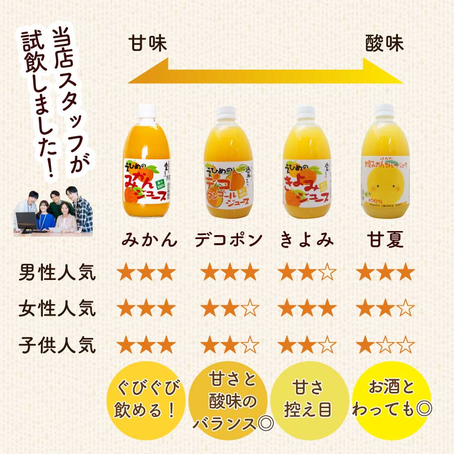 みかんジュース 500ml瓶×12本入 伯方果汁 愛媛 ストレート 無添加 瓶