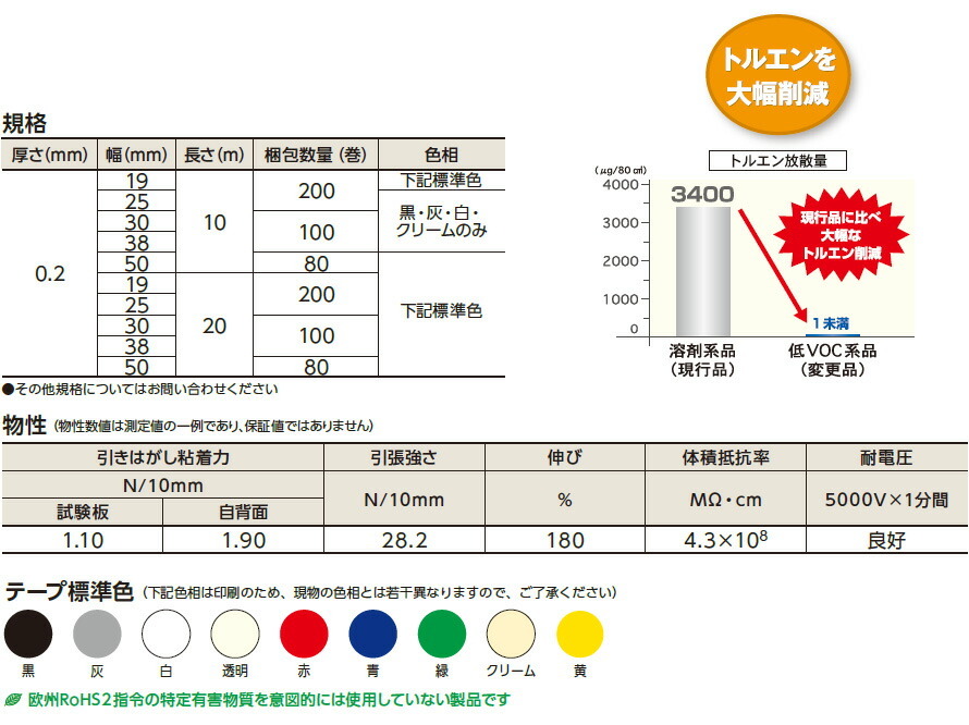 □日東 ふっ素樹脂粘着テープ ニトフロン粘着テープ No.923UT 0.04mm