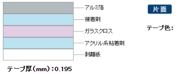 お気に入りのお気に入りのアルミガラスクロステープ スリオンテック No