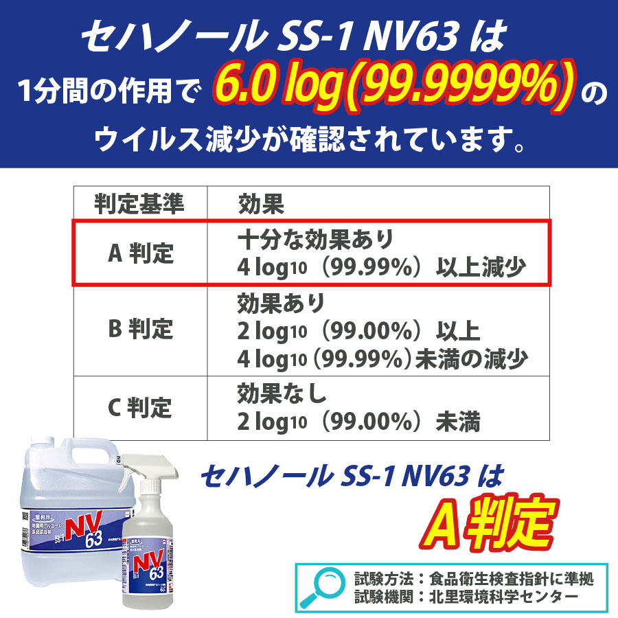 最強のアルコール製剤 セハノールSS-1 NV63 500ml トリガー付×20本 除菌用アルコール・食品添加物 セハー 食中毒対策 (BzT 0180118) 爆買_2