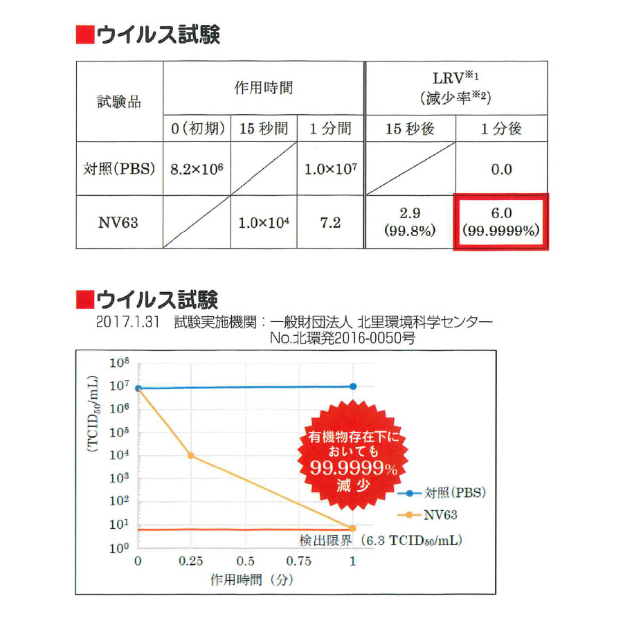 最強のアルコール製剤 セハノールSS-1 NV63 500ml トリガー付×20本 除菌用アルコール・食品添加物 セハー 食中毒対策 (BzT 0180118) 爆買_3