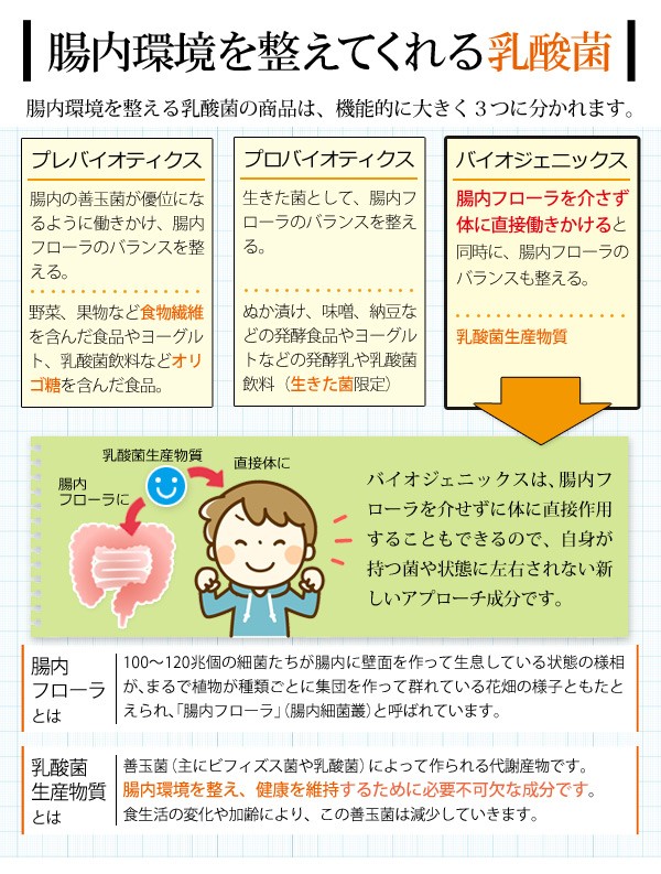腸内フローラを介さず直接作用も可能なバイオジェニックス。腸内環境を整えてくれる乳酸菌