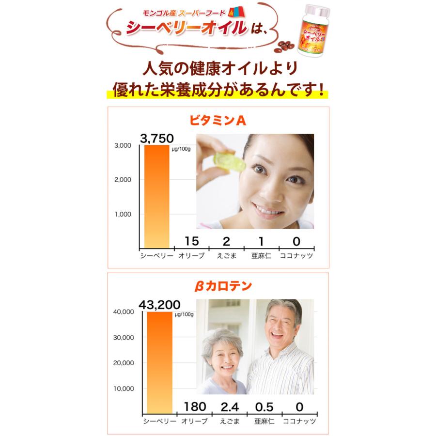 モンゴル産 シーベリーオイル（42.3g（90粒）） 日本三晶製薬｜shizenkan｜07