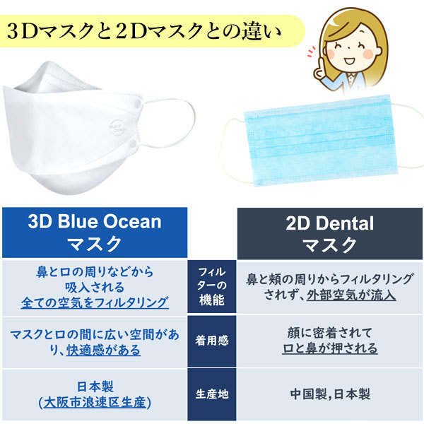 立体構造マスク 青 2枚入り 日本製 ダイヤモンド3Dマスク 立体型 BLUE OCEAN（5枚入） 新井 : PURE