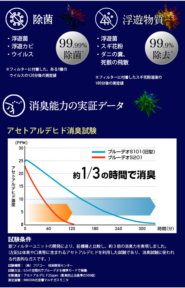 空気清浄機 ブルーデオ S型〔MC-S201〕コンパクト8畳用 空気消臭 空気清浄機 ブルーデオ S型〔MC-S201〕コンパクト8畳用 空気消臭