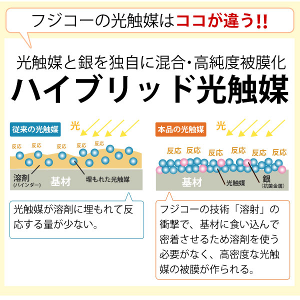 空気清浄機 ブルーデオ S型〔MC-S201〕コンパクト8畳用 空気消臭 空気清浄機 ブルーデオ S型〔MC-S201〕コンパクト8畳用 空気消臭